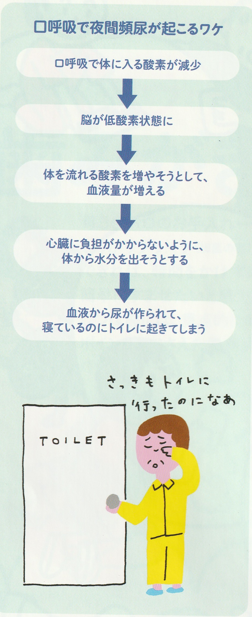 今回もマウステーピングの効能について