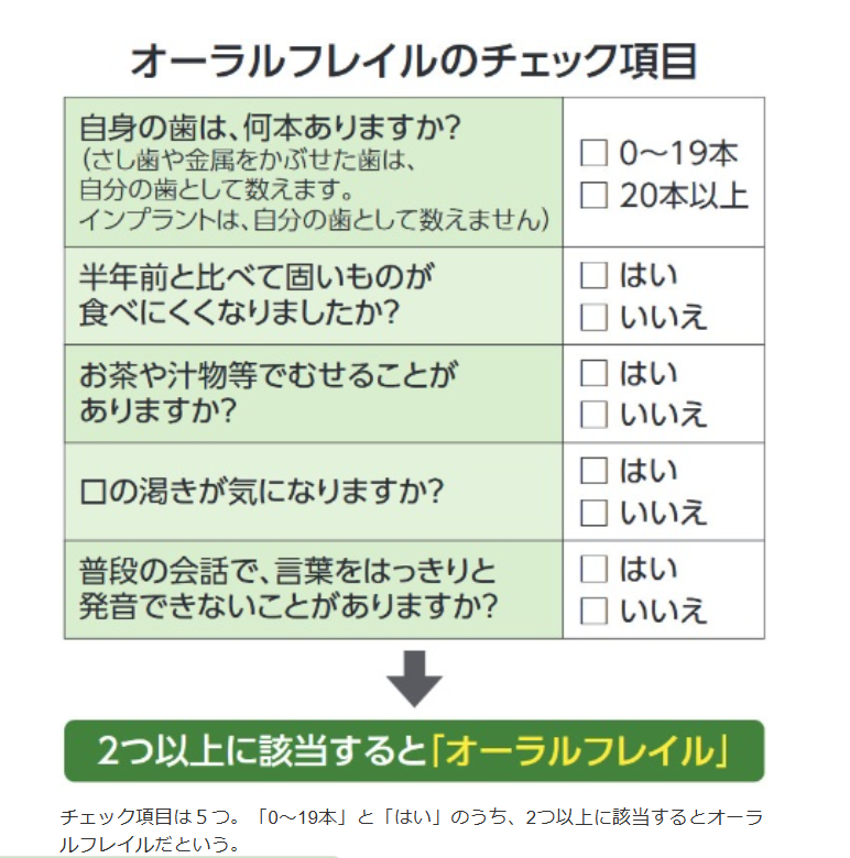 「口腔機能低下症」について