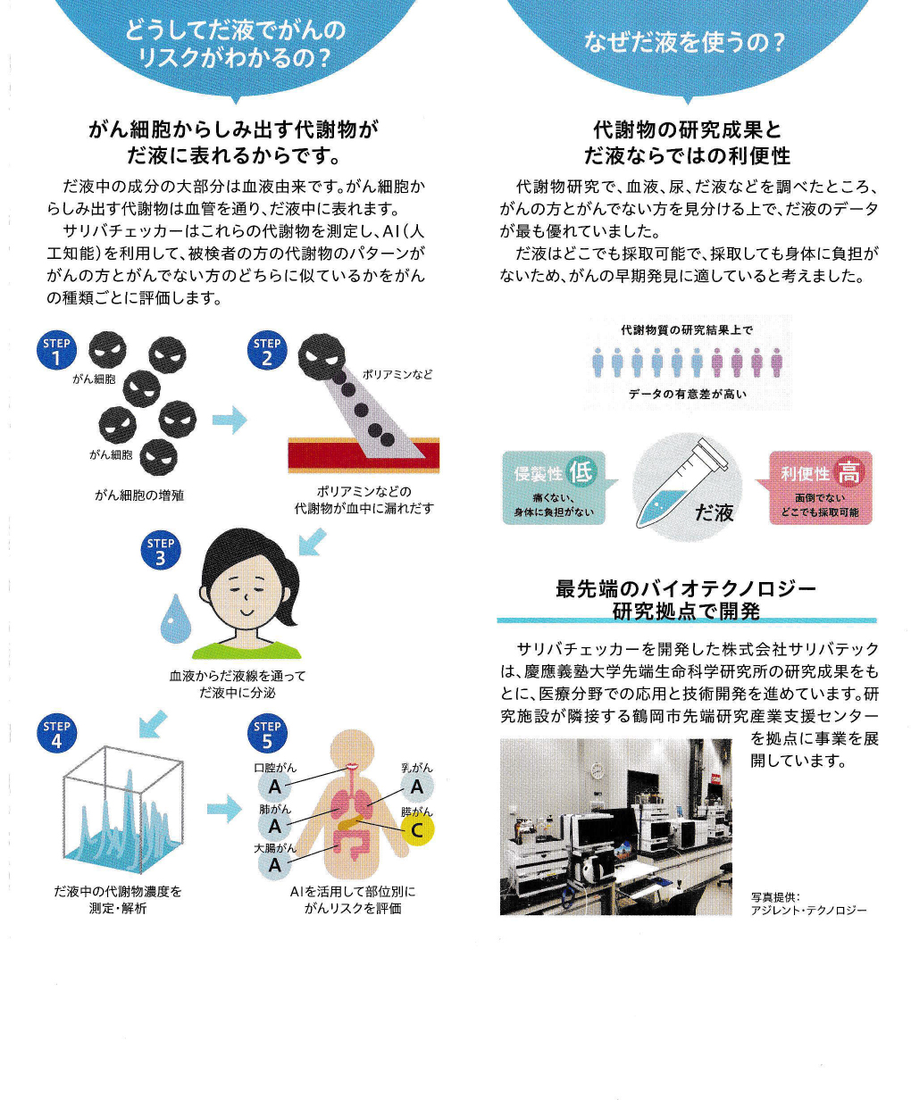 だ液による　がんリスク検査　サリバチェッカー4